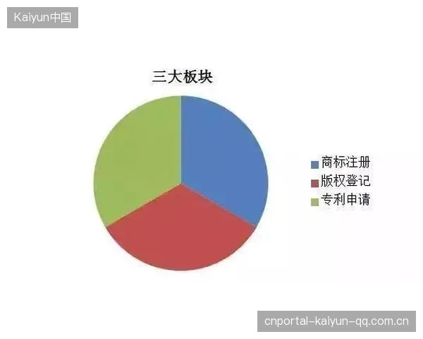 唐田代理身份指导：如何在代理市场中立于不败之地？